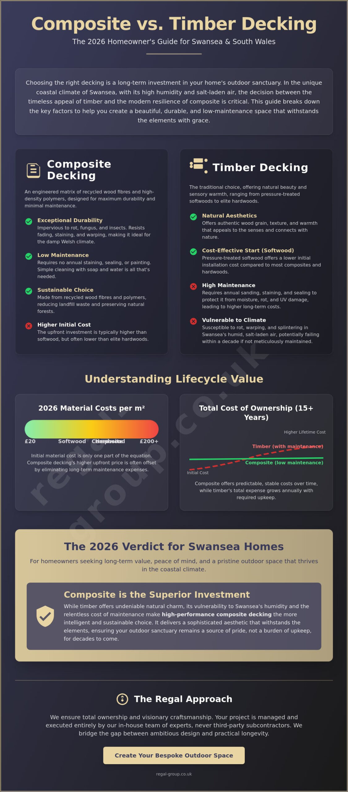 Composite vs Timber Decking: A Swansea Homeowner’s Guide (2026)
