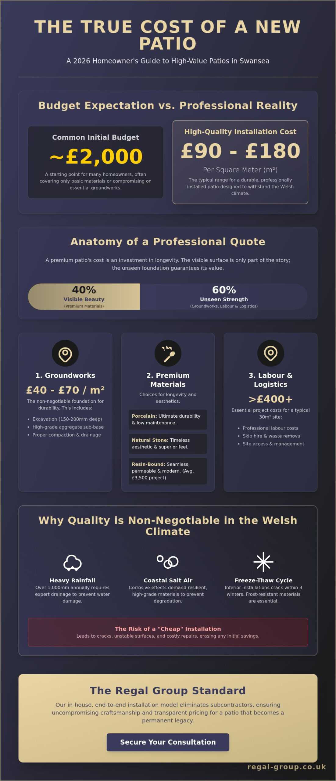 How Much Does a New Patio Cost in Swansea? 2026 Price Guide 1 How Much Does a New Patio Cost in Swansea? 2026 Price Guide