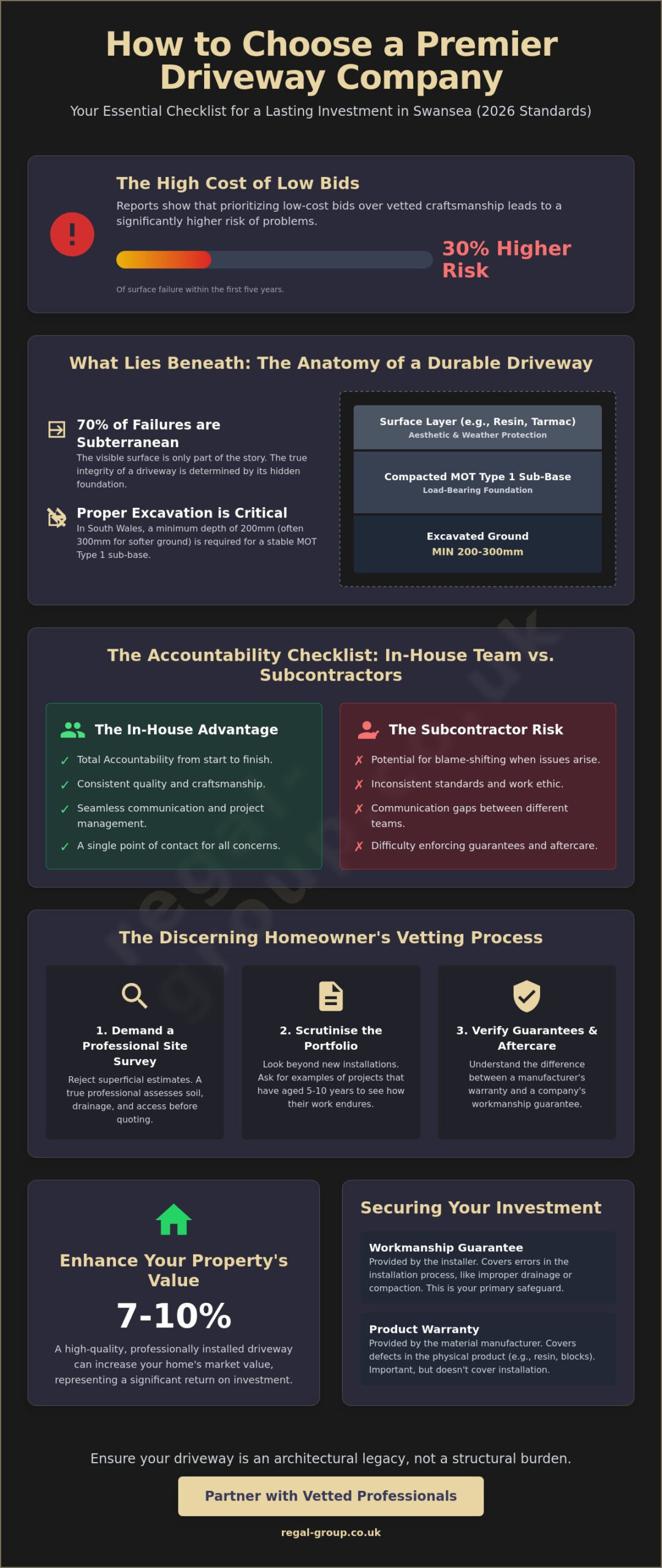 How to Choose a Driveway Company in Swansea: The 2026 Homeowner’s Checklist