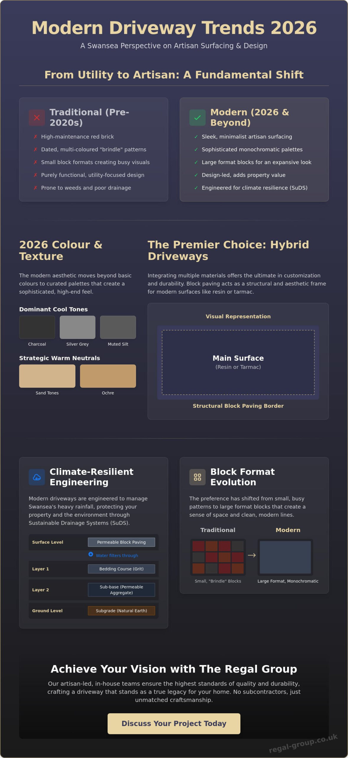 Modern Block Paving Ideas in Swansea: Elevating Your 2026 Home Aesthetic 1 Modern Block Paving Ideas in Swansea: Elevating Your 2026 Home Aesthetic