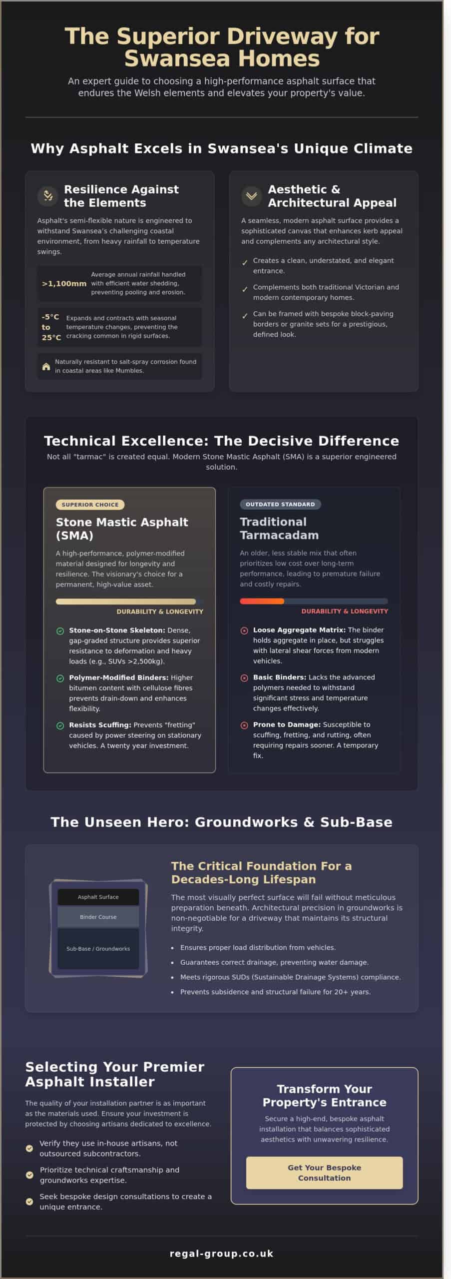 Premier Asphalt Driveway Installers in Swansea: The Definitive 2026 Guide