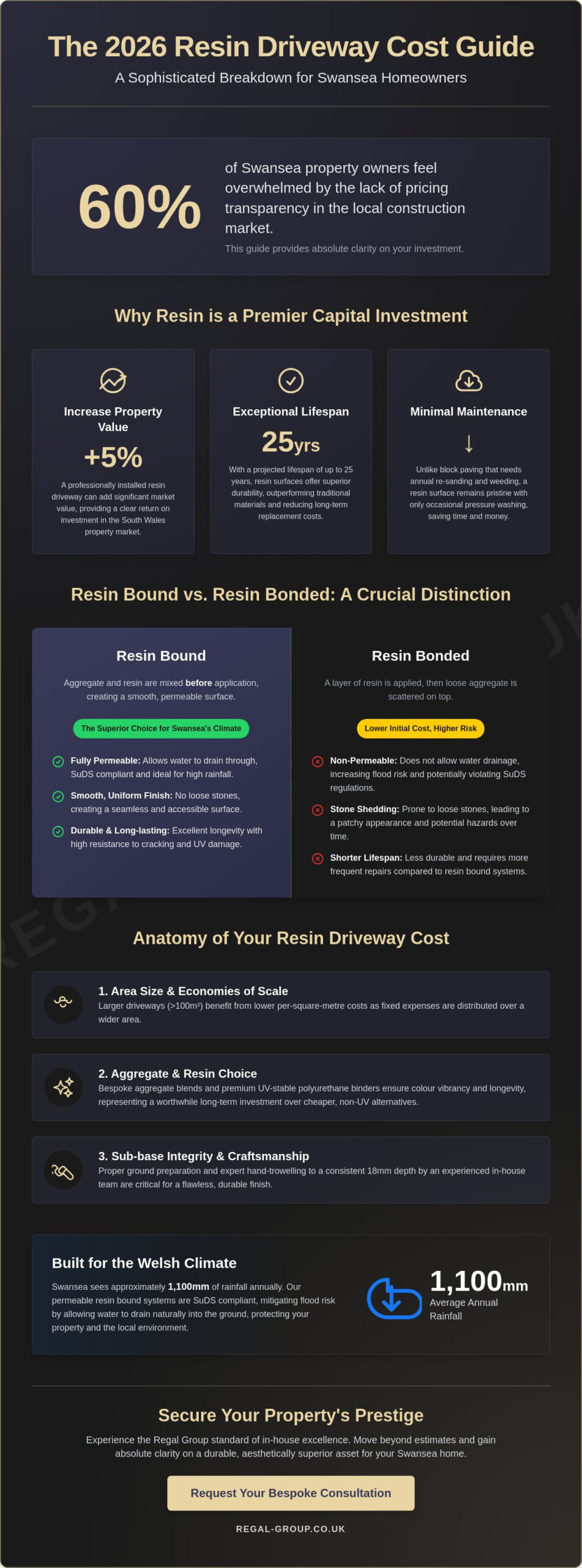 Resin Driveway Cost in Swansea: The 2026 Definitive Pricing Guide