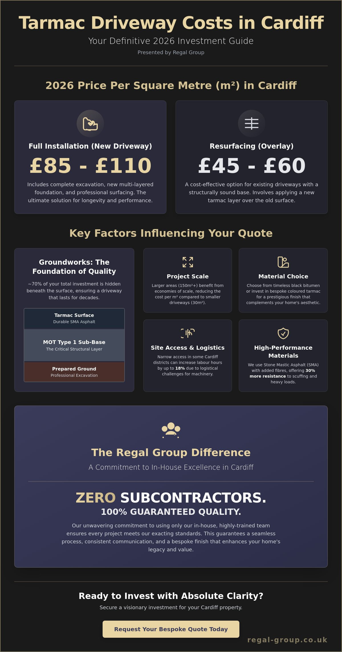 Tarmac Driveway Cost Cardiff: A 2026 Authoritative Pricing Guide