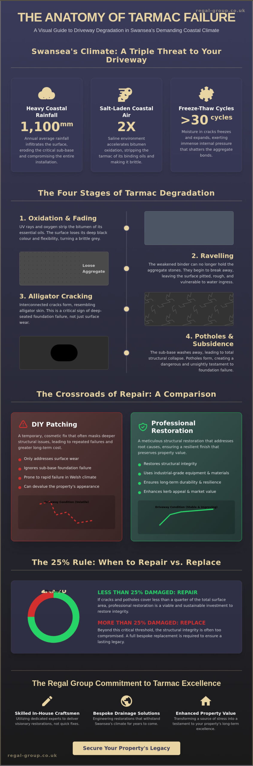 Tarmac Driveway Repair in Swansea: A Professional Restoration Case Study (2026) 1 Tarmac Driveway Repair in Swansea: A Professional Restoration Case Study (2026)