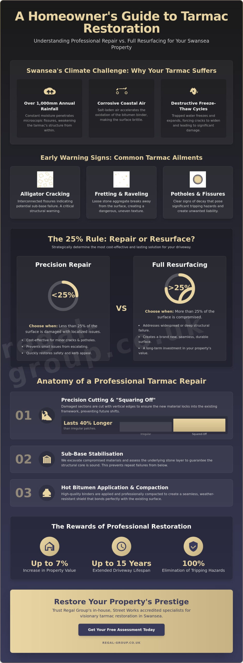Tarmac Repair Company in Swansea: Restoring Excellence to Your Driveway 1 Tarmac Repair Company in Swansea: Restoring Excellence to Your Driveway
