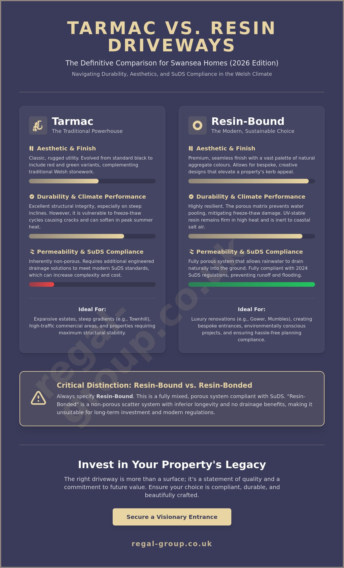 Tarmac vs Resin Driveway: Which is Best for Your Swansea Home in 2026?