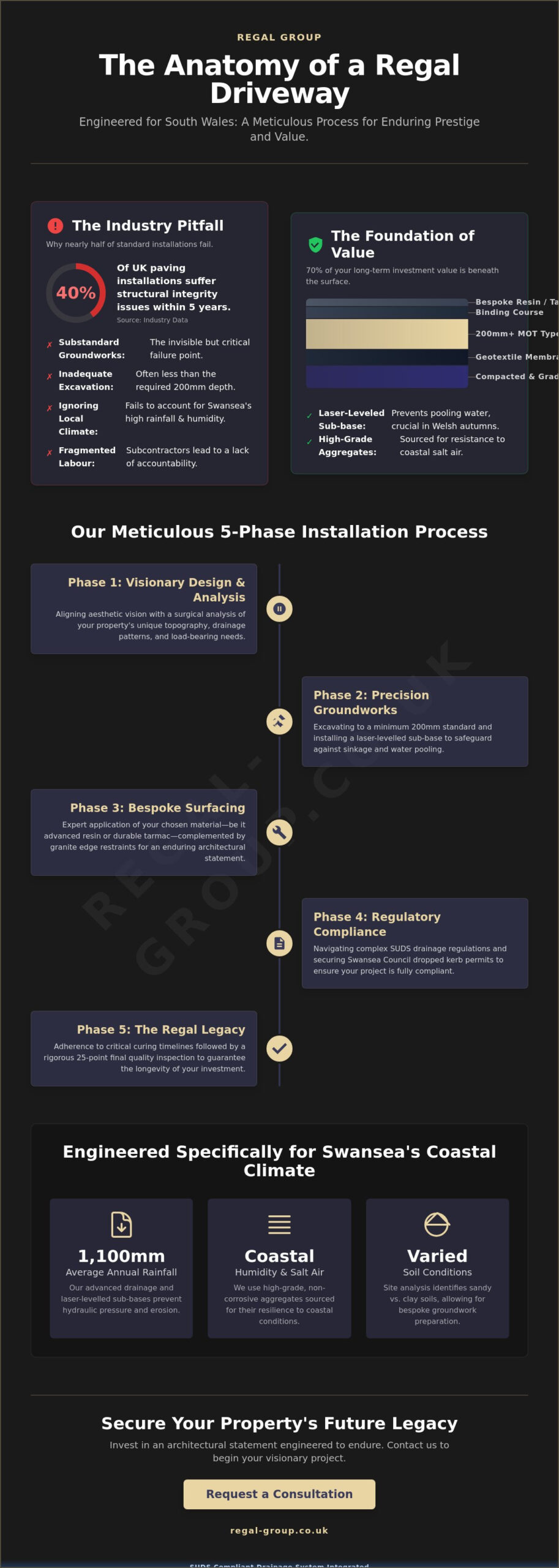 The Definitive Driveway Installation Process: Crafting Excellence in Swansea