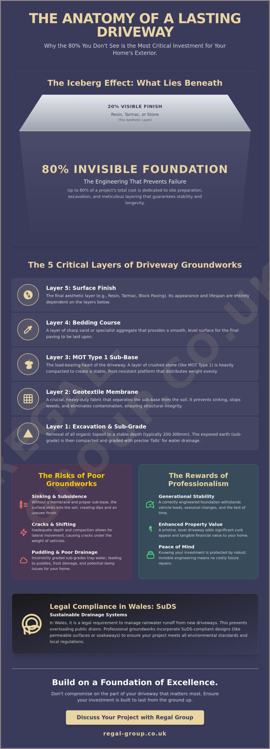 The Foundations of Excellence: A Homeowner’s Guide to Driveway Groundworks