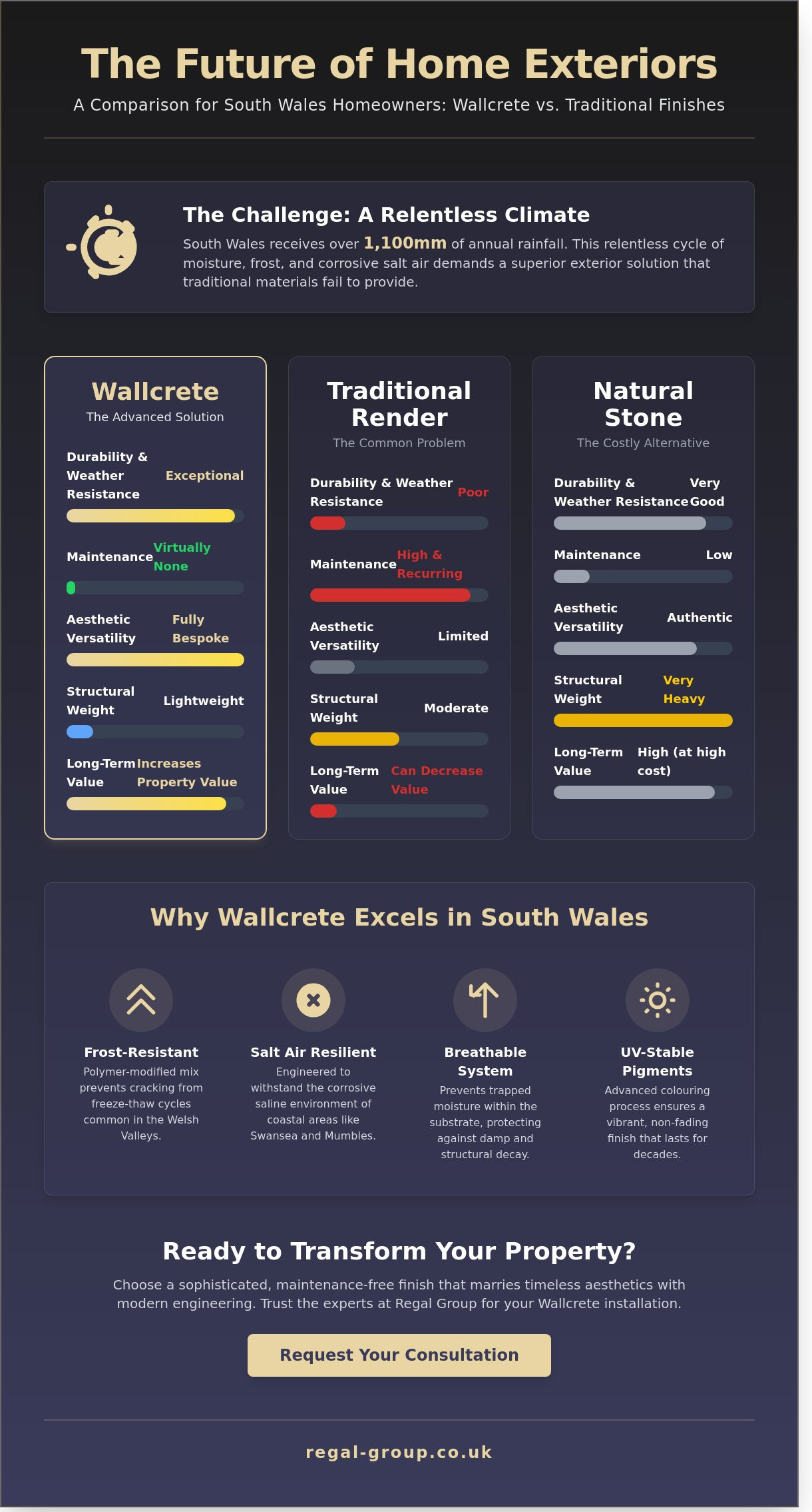 Wallcrete in South Wales: The Definitive Guide to Vertical Imprinted Concrete 1 Wallcrete in South Wales: The Definitive Guide to Vertical Imprinted Concrete