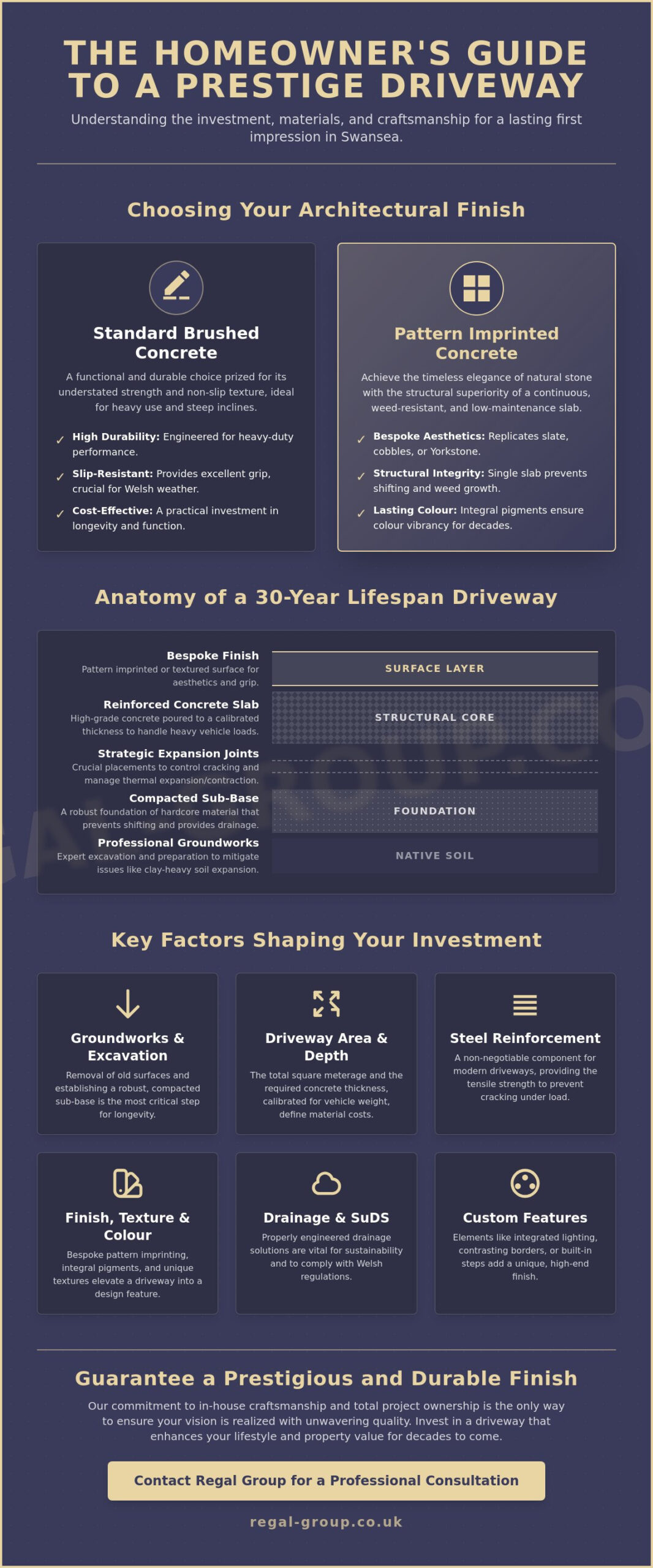 Concrete Driveway Cost Swansea: A 2026 Guide to Investment and Excellence 1 Concrete Driveway Cost Swansea: A 2026 Guide to Investment and Excellence