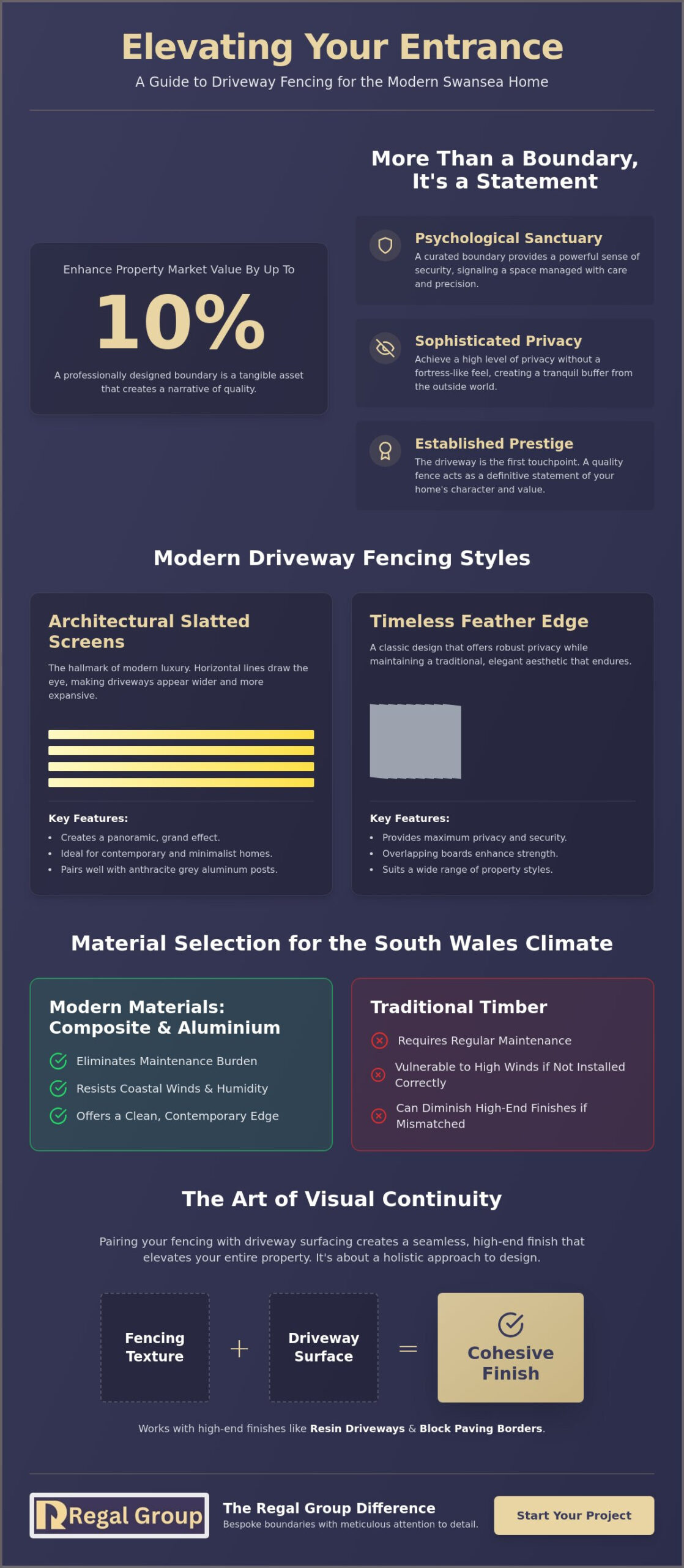 Driveway Fencing Ideas in Swansea: Elevating Your Home’s Architectural Frame