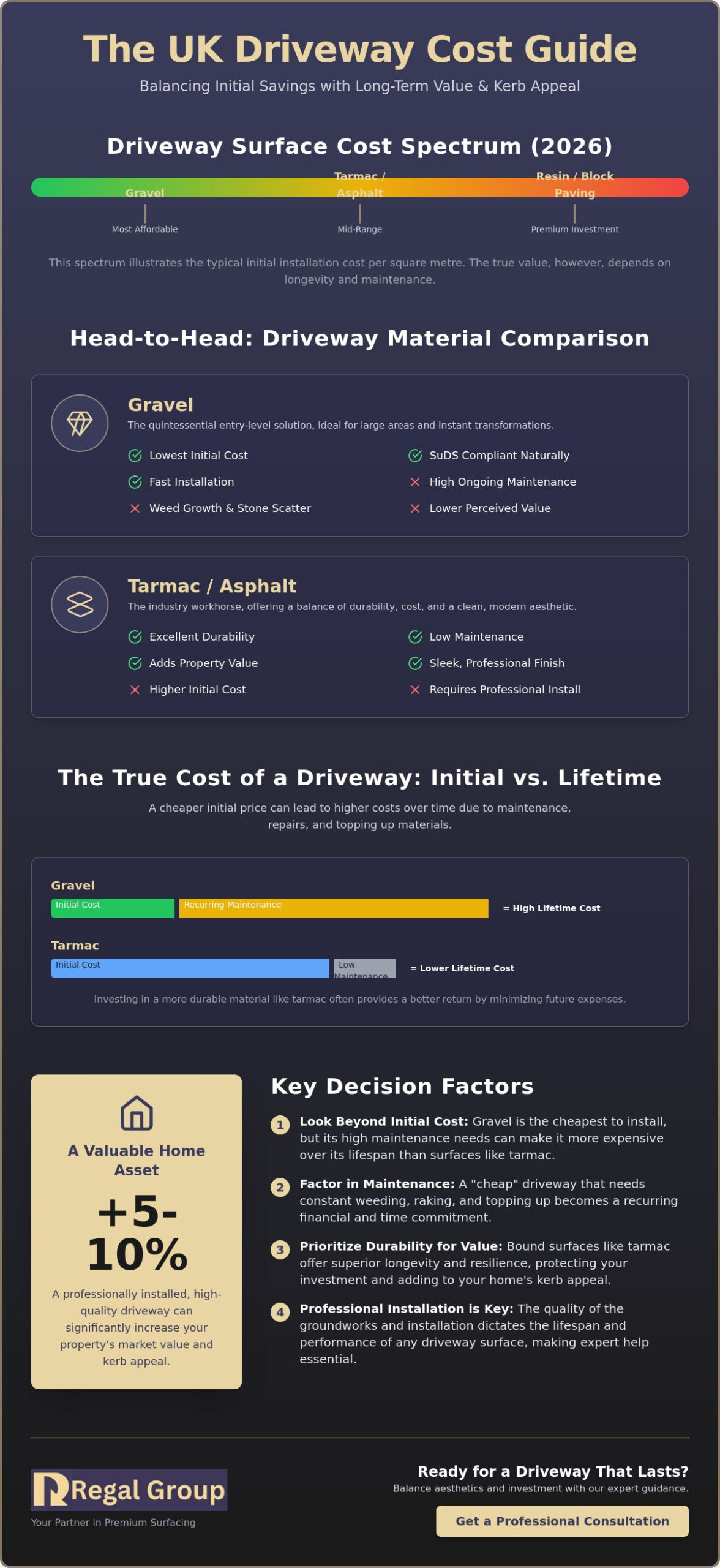 What is the Cheapest Driveway Surface in the UK? A 2026 Value Guide