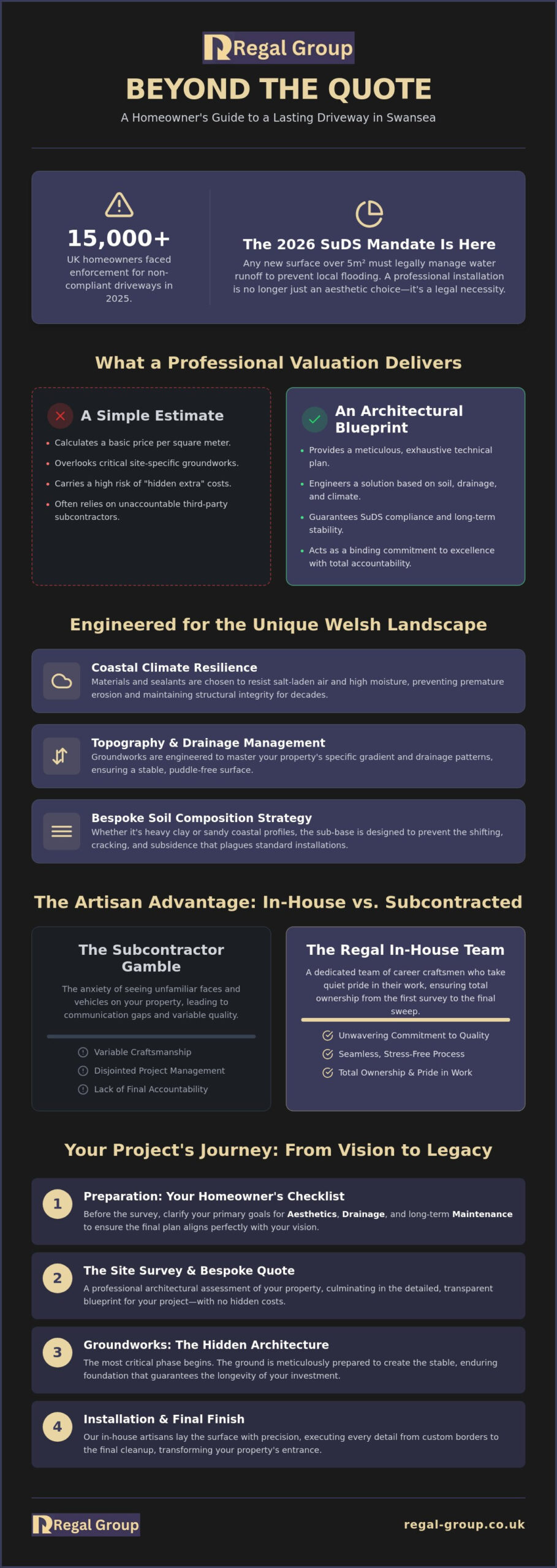 Securing a Bespoke Driveway Installation Quote in Swansea: A 2026 Homeowner’s Guide 1 Securing a Bespoke Driveway Installation Quote in Swansea: A 2026 Homeowner’s Guide