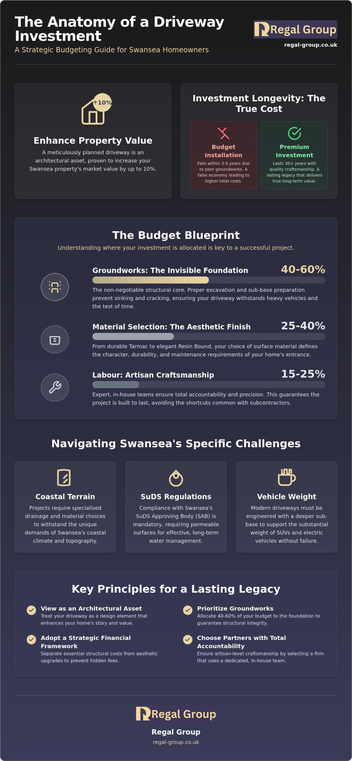 How to Budget for a New Driveway in Swansea: A 2026 Investment Guide